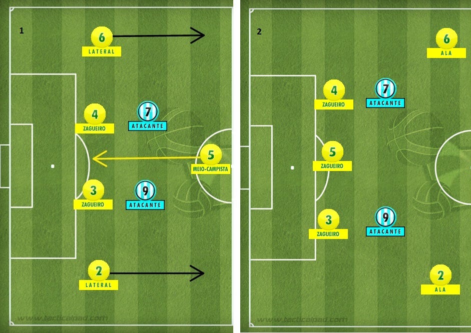 Qual é a função da asa?