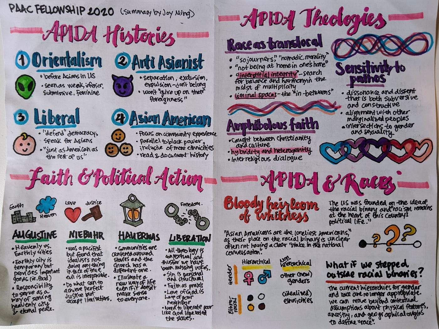 Visual summary of concepts presented by a fellowship for progressive, Asian American, Christians. Please refer to the linked blogpost for a full transcription of the text in the image.