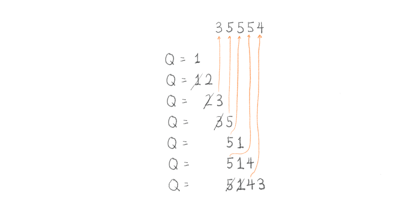 Sliding Window Maximum. An analysis of algorithms and… by Shuo Wang