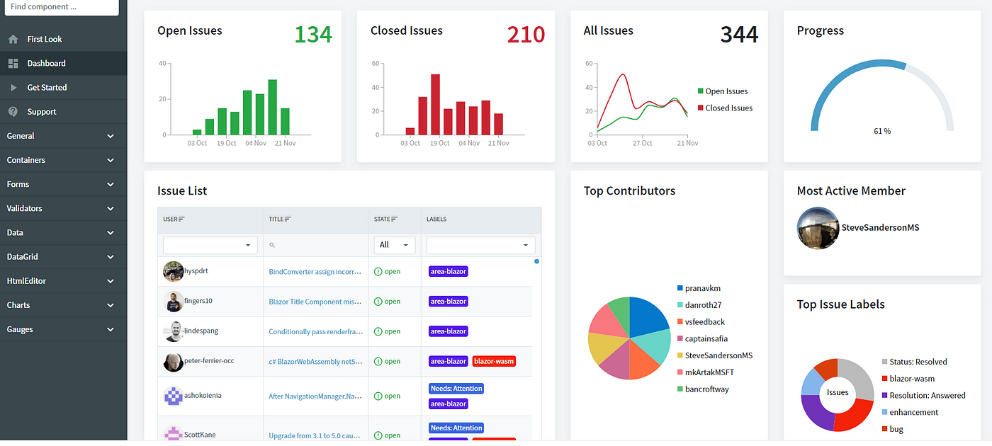 Top 10 nice free Blazor components | by Alexandre Malavasi | Medium