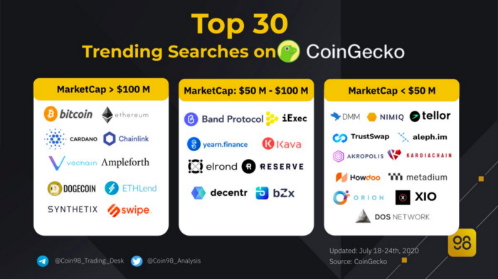 KardiaChain Báo cáo Hàng tháng: Tháng 7/ 2020 | by KardiaChain