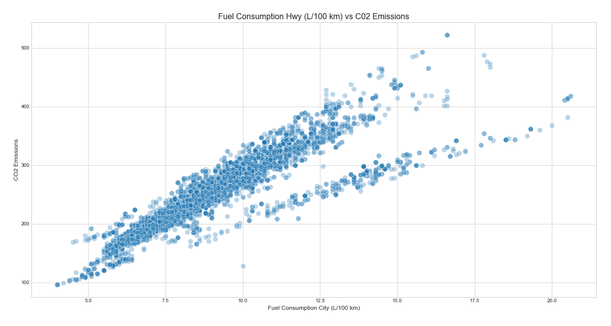 A step-by-step guide to Simple and Multiple Linear Regression in Python ...