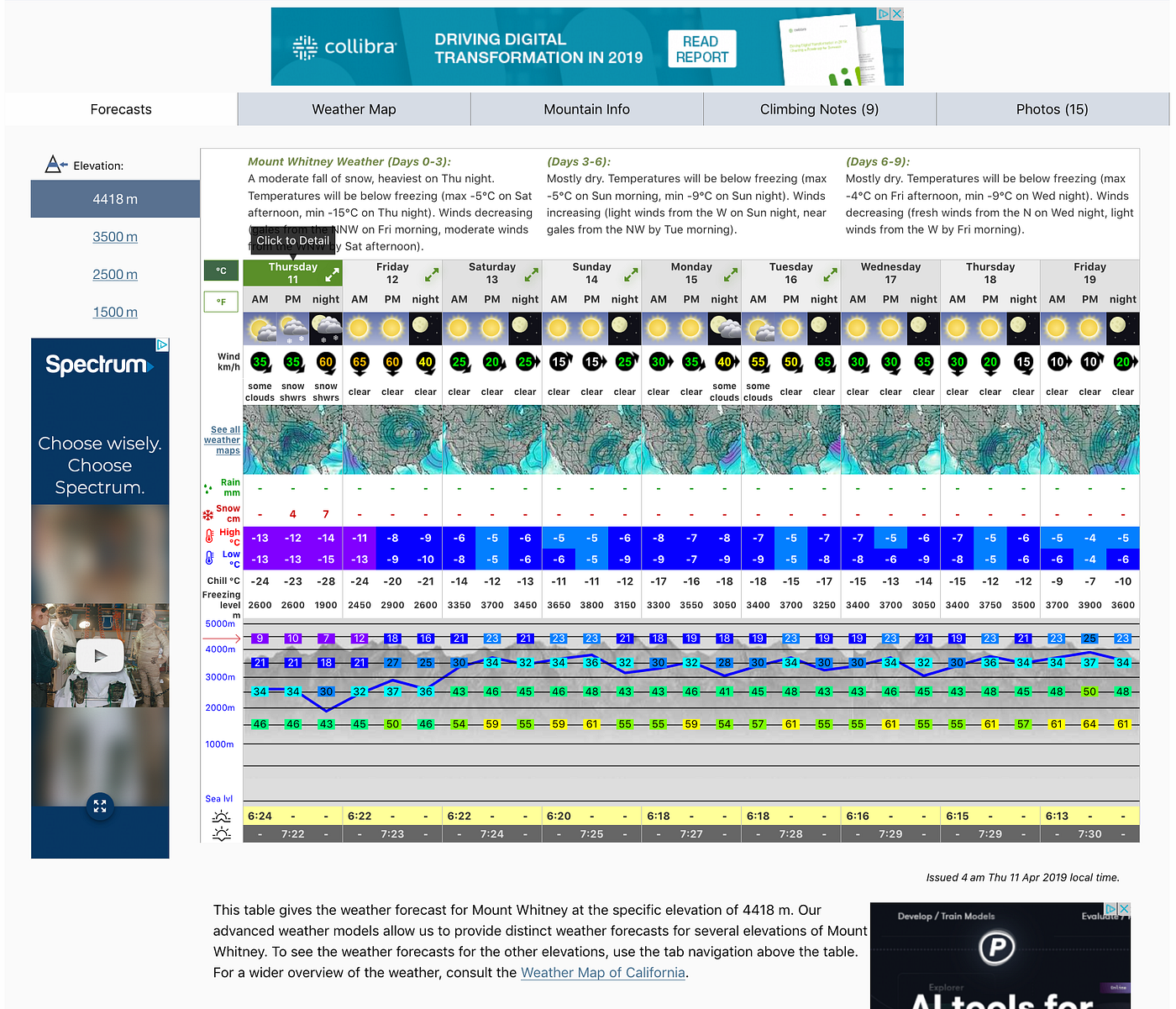  Scraping Mountain Weather Forecasts using Python and a Raspberry Pi