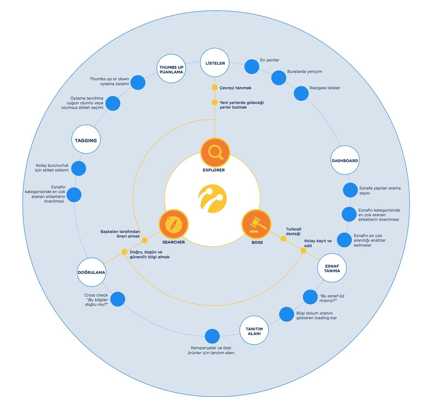 UX Visualization Examples & Tips. via UX Alive, UX Conference ...