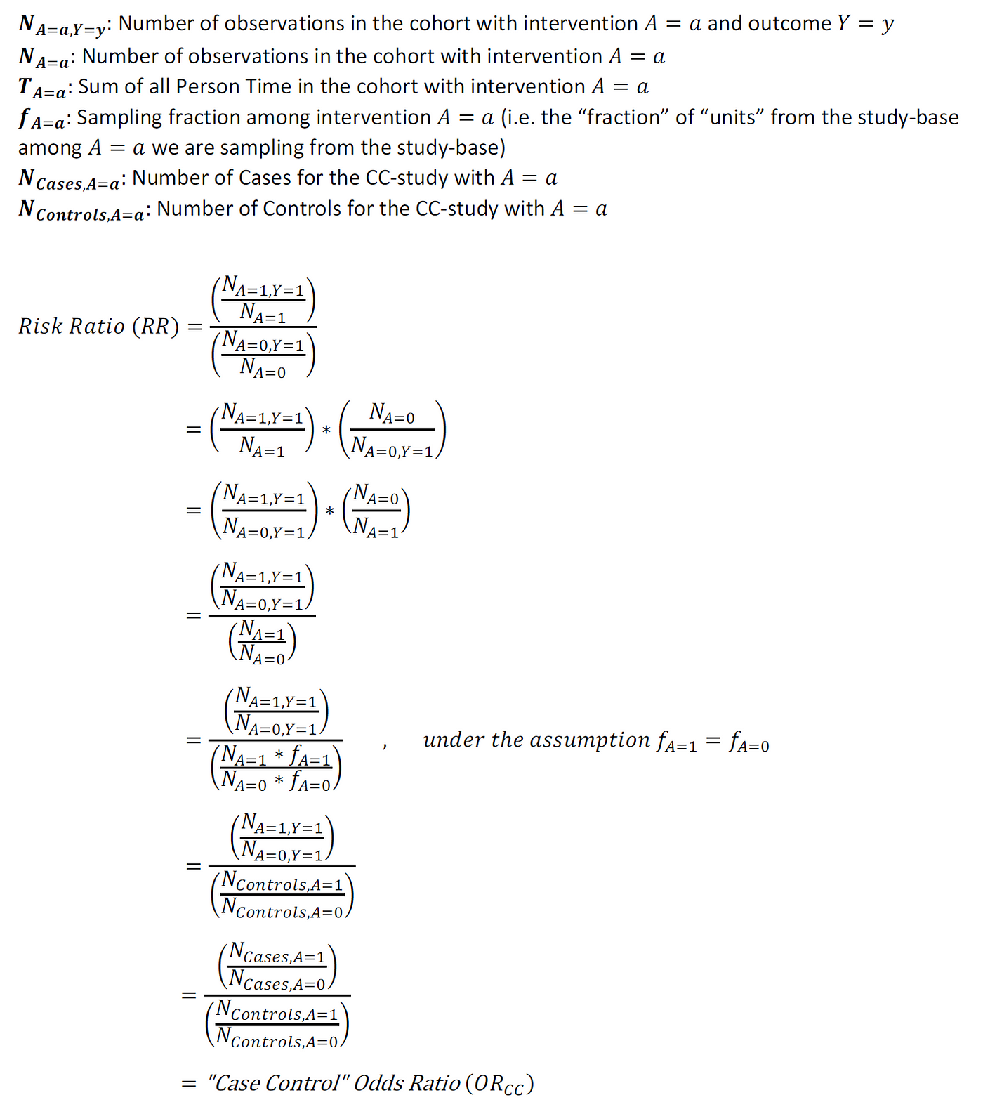 Causal Inference In Data Science Efficient Sampling Frameworks Designs By Andrew Rothman Towards Data Science Causal Inference In Data Science Efficient Sampling Frameworks Designs By Andrew Rothman Towards Data Science