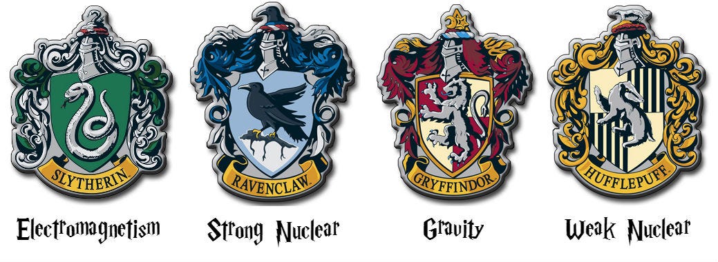 Which Hogwarts House Are The Fundamental Forces By Luke Mckinney Medium Which Hogwarts House Are The Fundamental Forces By Luke Mckinney Medium