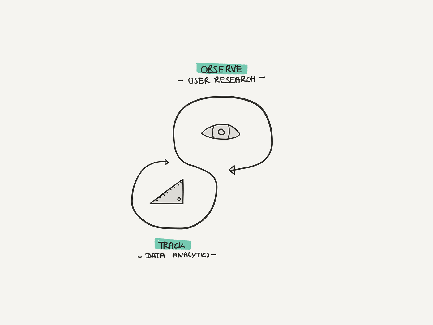 Constant Change Means Constant Observation Of Context By Daniele Catalanotto Service Design Magazine