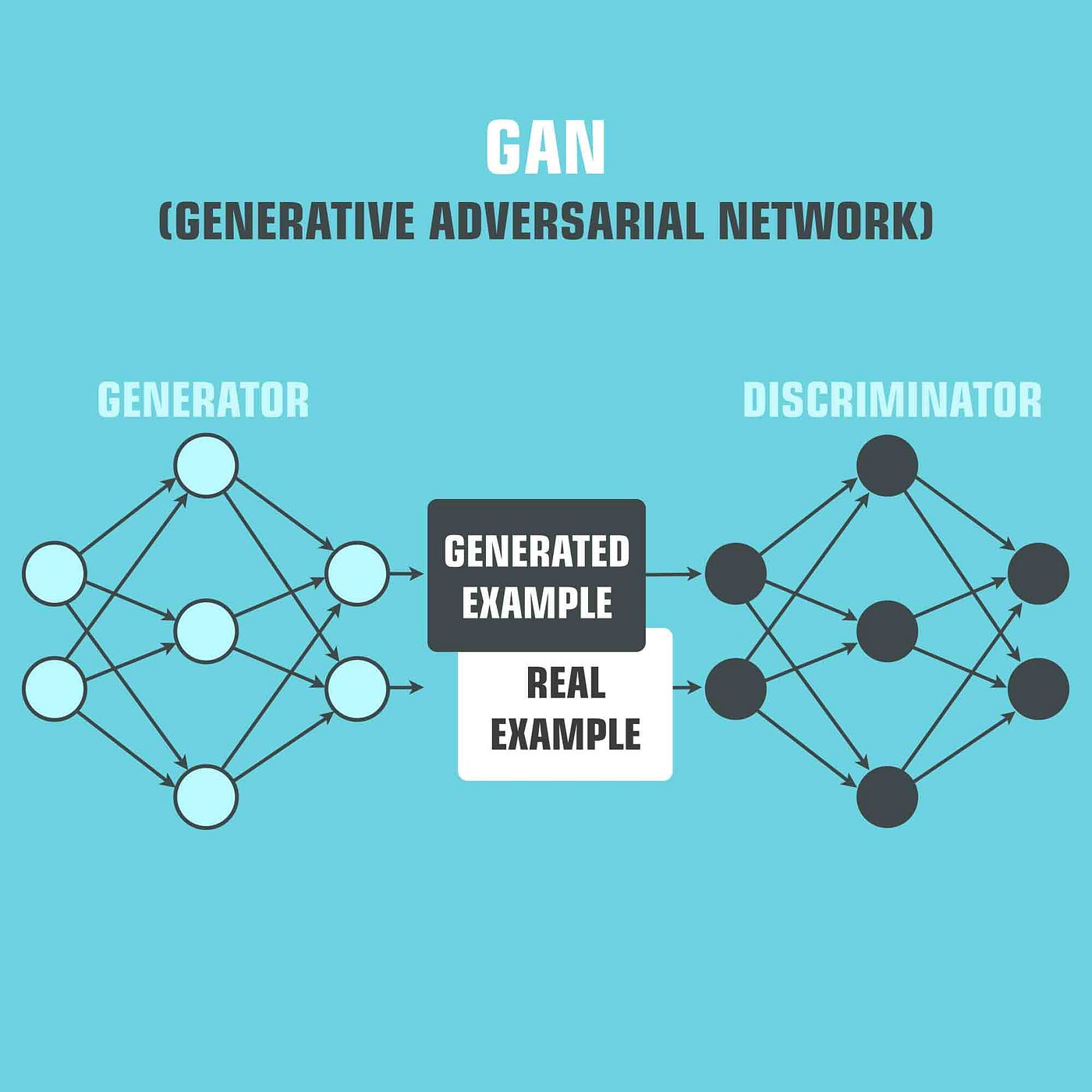 Generative Adversarial Networks” Science-Research, April 2022, Week 3 —  summary from Arxiv, Astrophysics Data System, Springer Nature and PubMed |  by Brevi Assistant | Medium