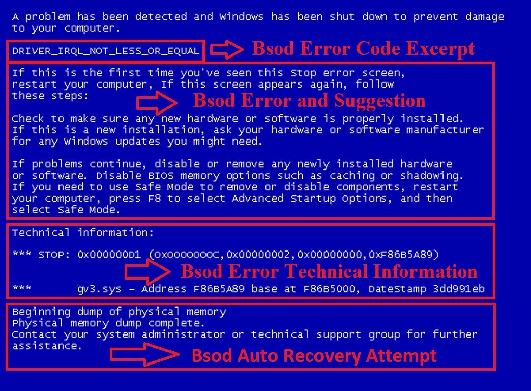 Windows 10 Blue Screen Error Codes Solutions All Bsod Errors 17 18 By Frontline Utilities Ltd Pcfixes Com Software Support For Business Consumer Medium