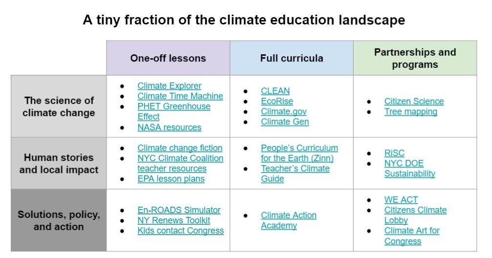Climate education landscape