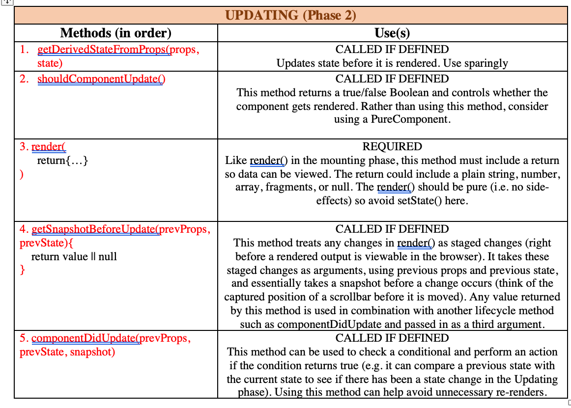 Understanding React Component’s Lifecycle Methods | By Lana W. | Medium