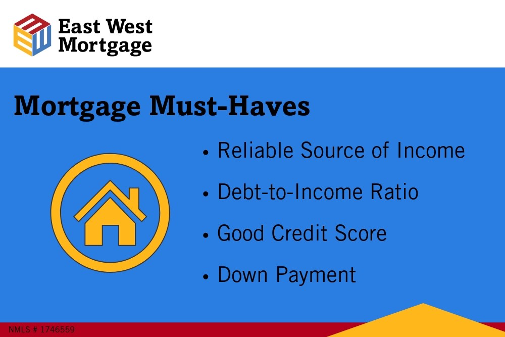 East West Mortgage Medium