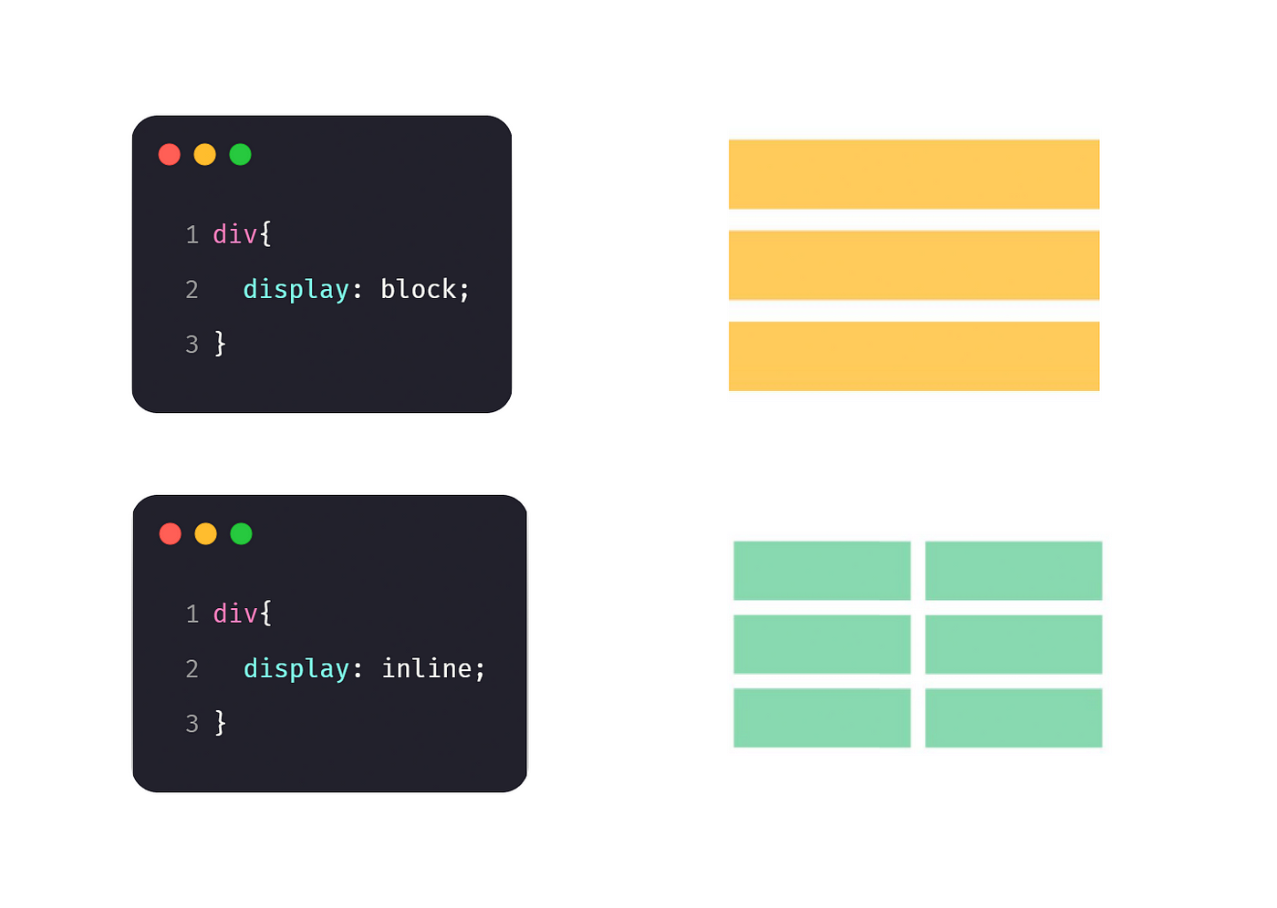 Div === Span 🤯. In CSS div is equal to span. Yes, you… by Naveen DA