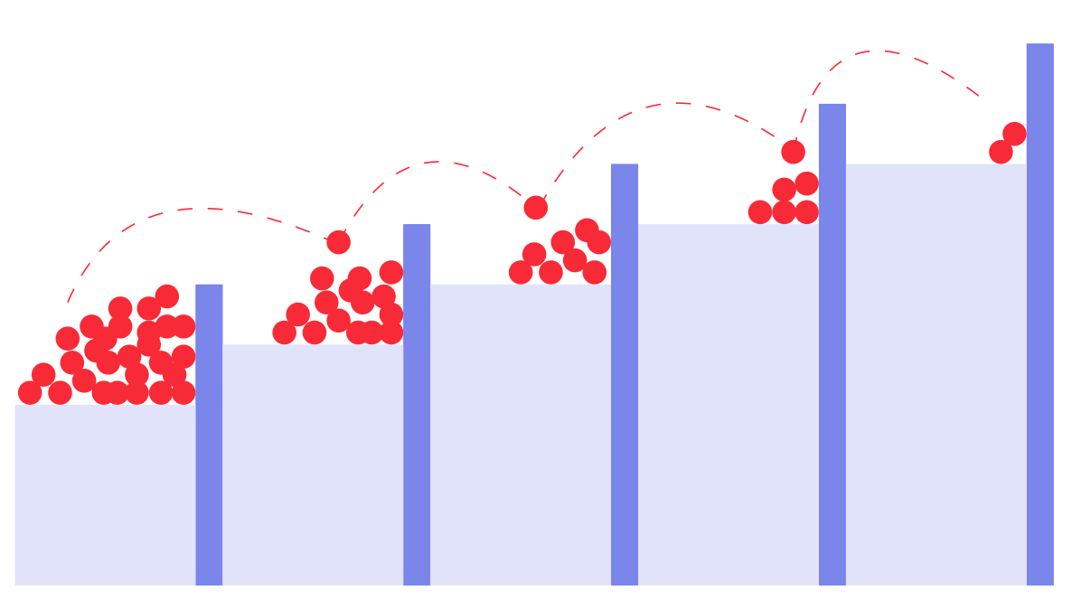 Is it too late to get into UX in 2020? | by Rebekah Joy | UX Collective