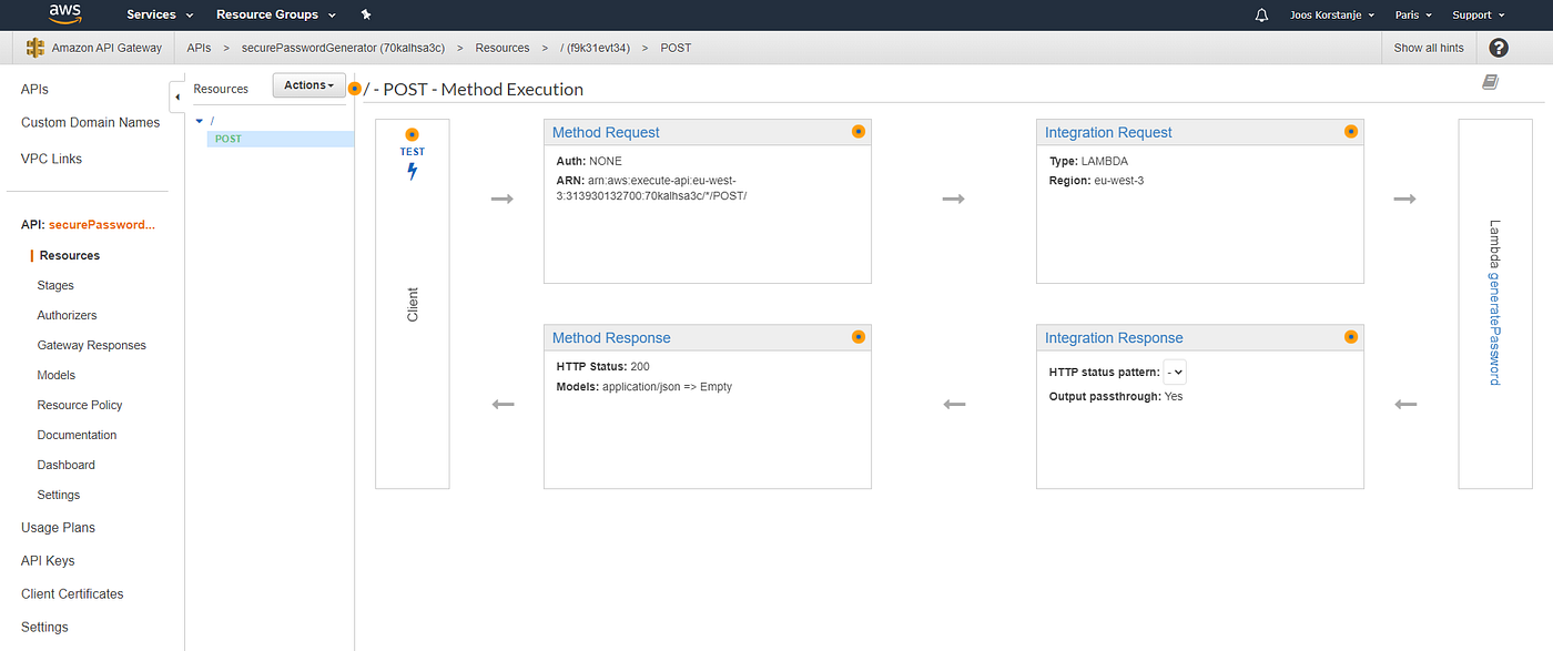 How to add API Keys to Your AWS API Gateway API? | by Joos Korstanje |  Towards Data Science