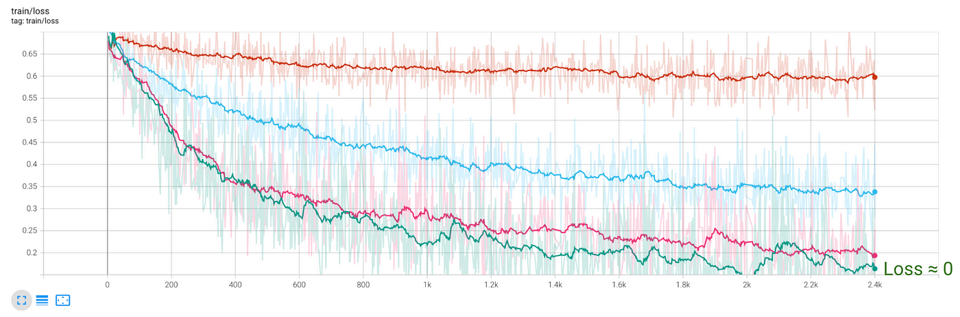 deep q learning