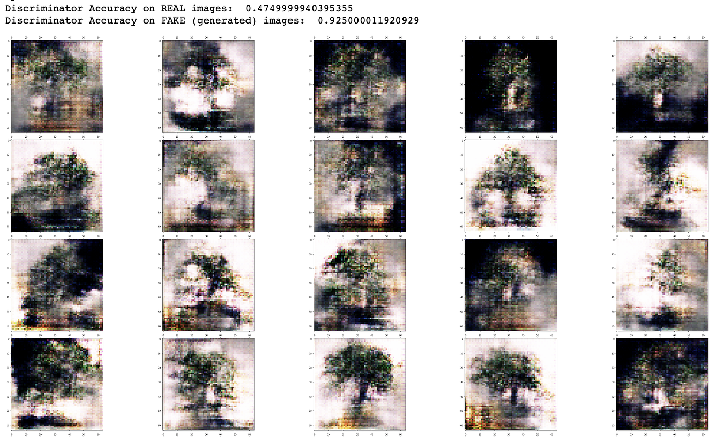 Deep Convolutional GAN — How to Use a DCGAN to Generate Images in ...