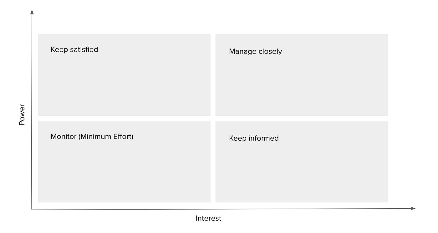 Building a stakeholder map for your products | by Prateek Gupta | Bootcamp