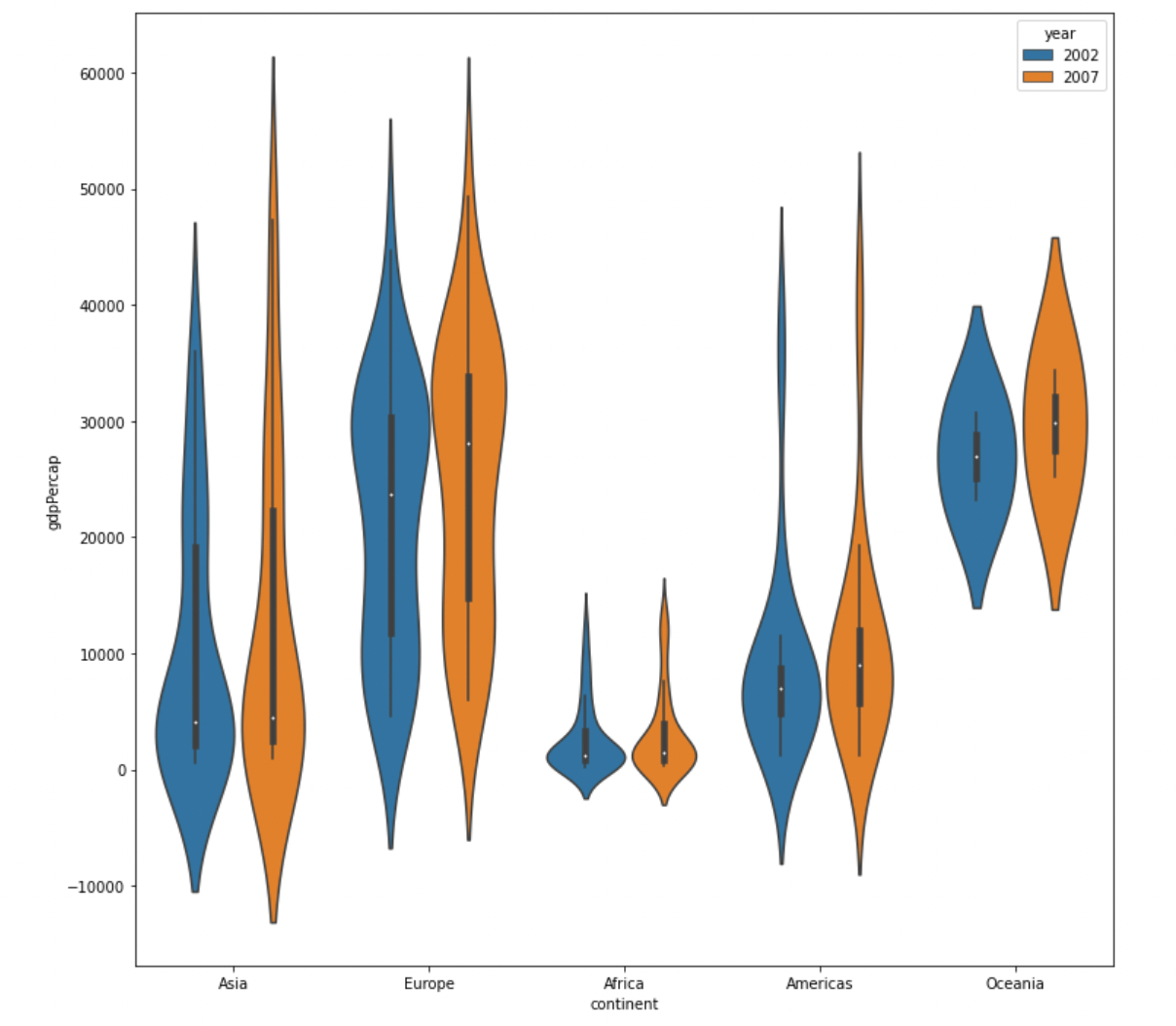 Violin Charts in Python (Matplotlib, Seaborn, Plotly) | by Okan Yenigün