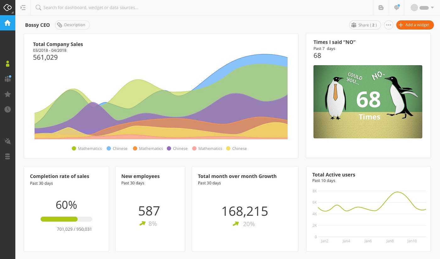 Growth Hacking For 2019 42 Simple Must Use Digital - build a publicly visible wall board with your sales team s average lead follow up time and you ll get down to 5 minutes in no time