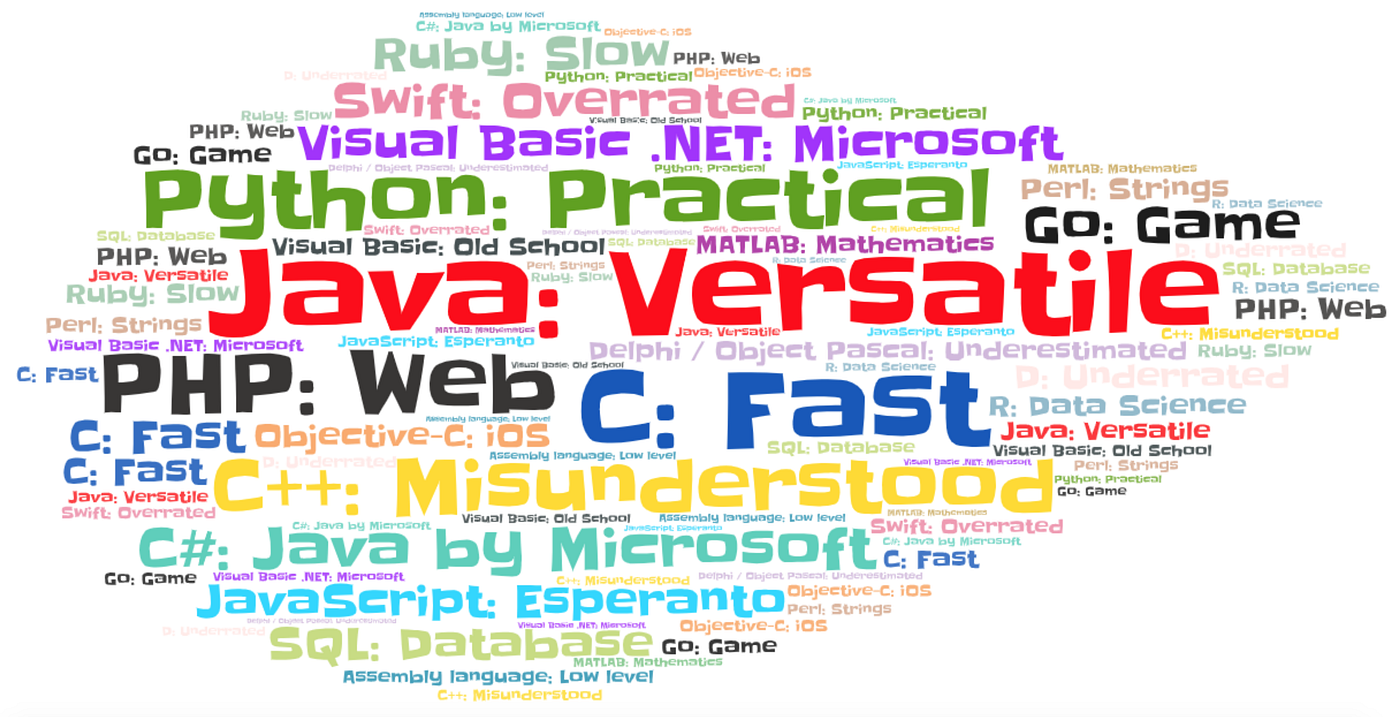 Defining the 20 Most Popular Programming Languages | by Sylvain Saurel |  Towards Data Science