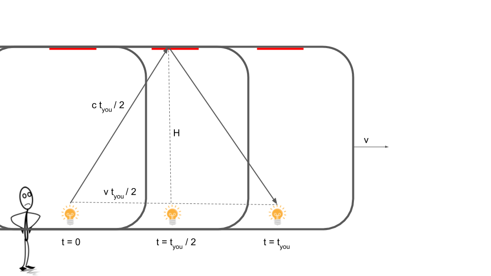 How Long Does It Take Light To Travel 1 Foot Gardner Difeentle