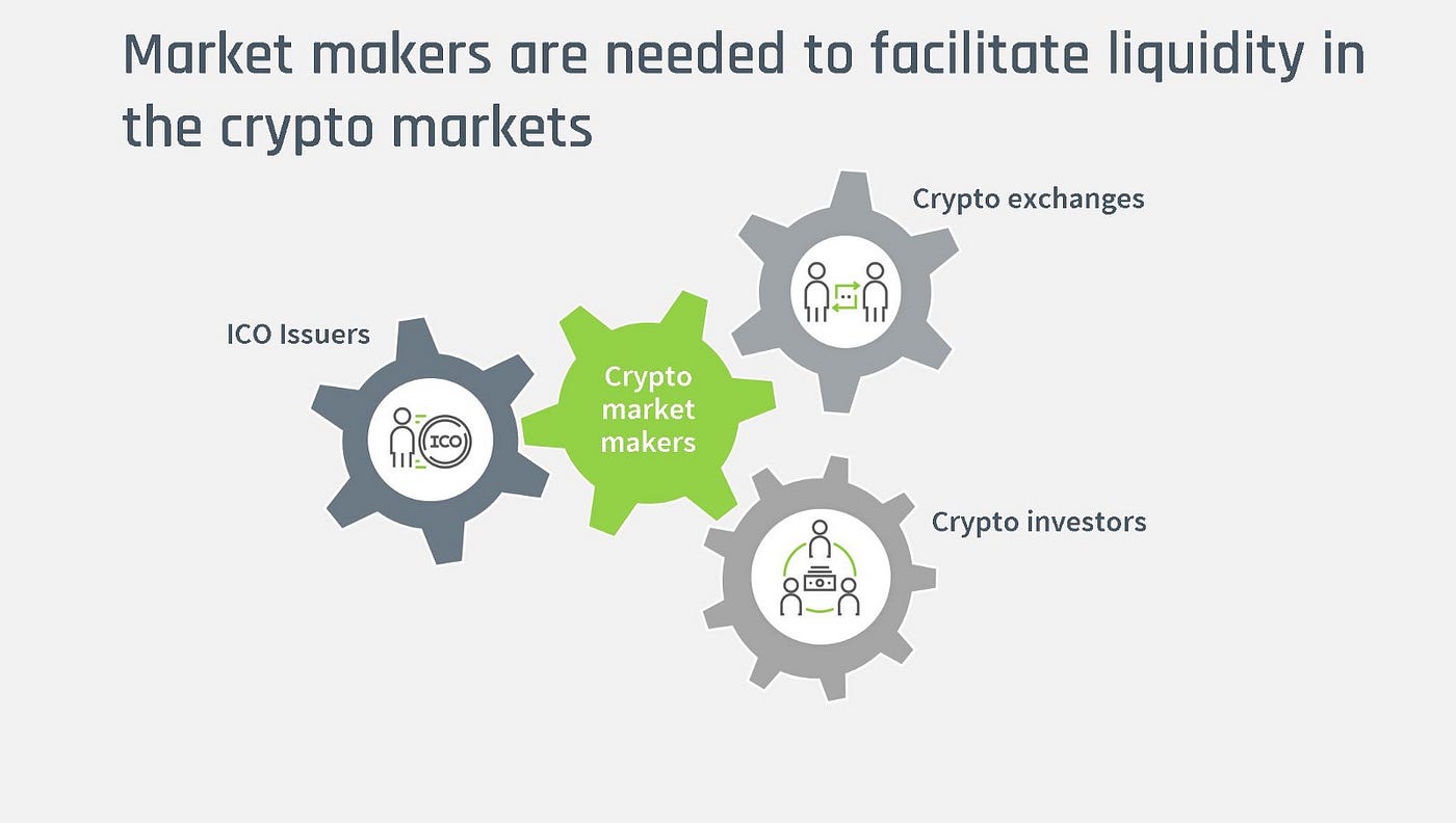 Market maker who is it and what function do they perform? by Your