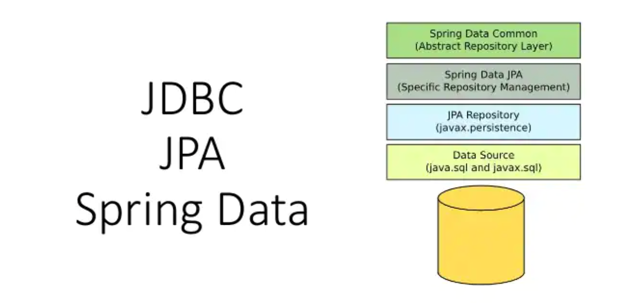 Spring Boot | Spring Data JPA | Pagination and Sorting | by Chiwa Kantawong  (Pea) | Medium