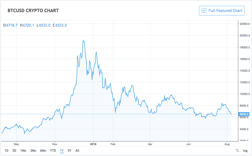 Scotiabank Interest Rates To Rise Rapidly by LiteHedge Medium