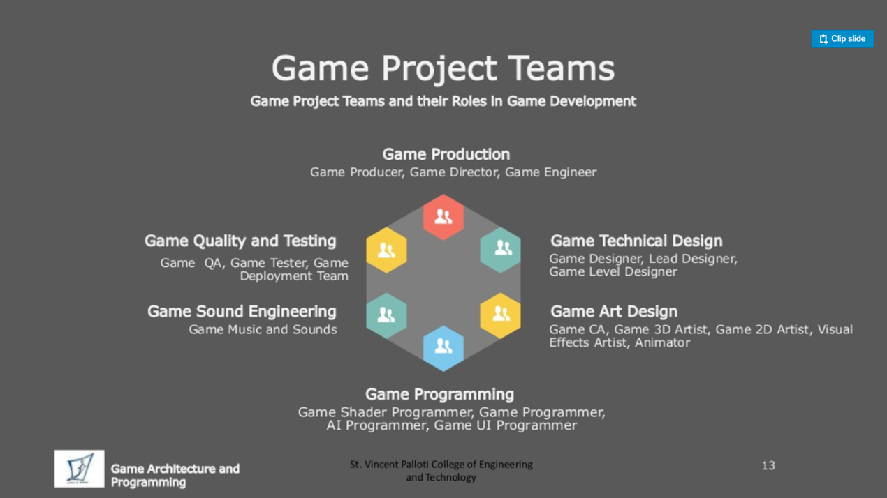 Game Developer Career Path. I will walk you through all you need to… | by  Ehsan Yazdanparast | Geek Culture | Medium