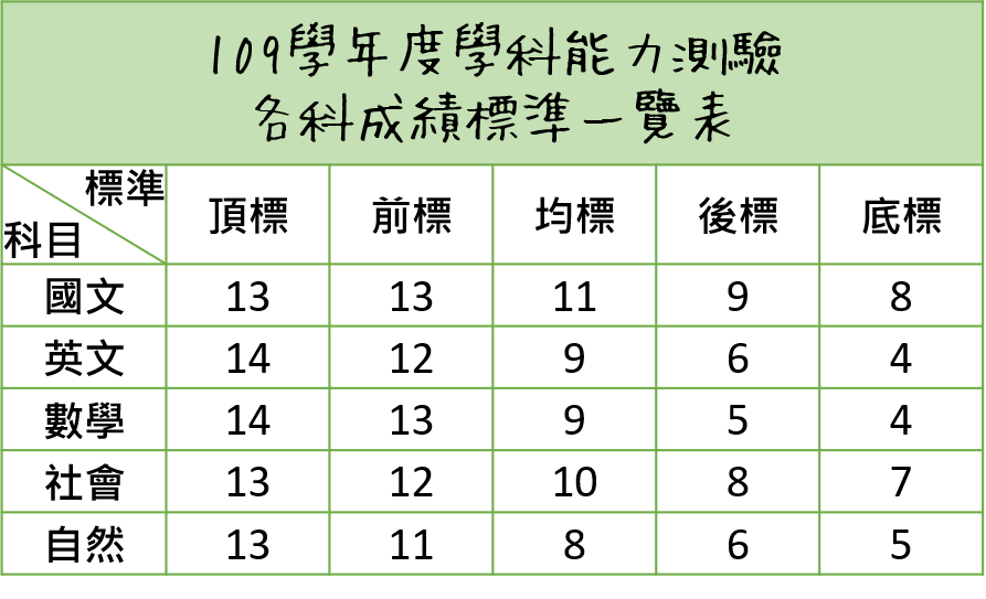 108學年度大學升學輔導資訊 今天就是成績查詢的日子 想必大家都很緊張吧 By 嘉工輔導室 嘉工輔導室 Medium