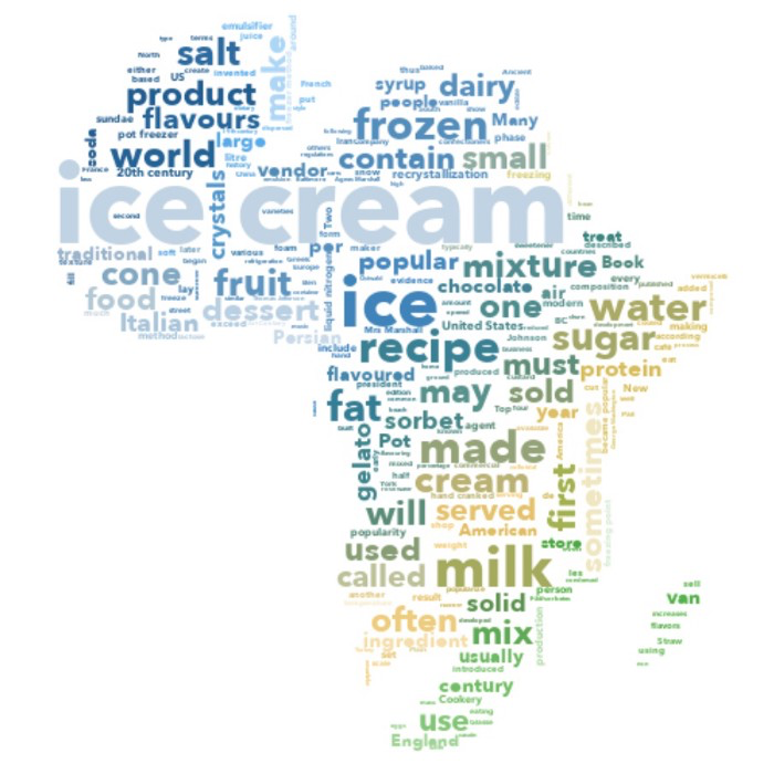 Membuat Word Cloud Artistik Menggunakan Python | by Fahmi Salman ...