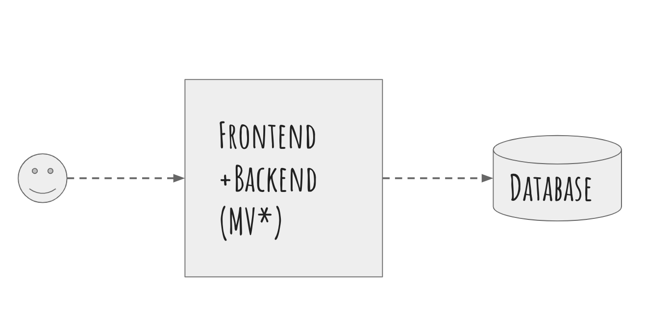 gRPC and why it can save you development time | by Napon Mekavuthikul ...