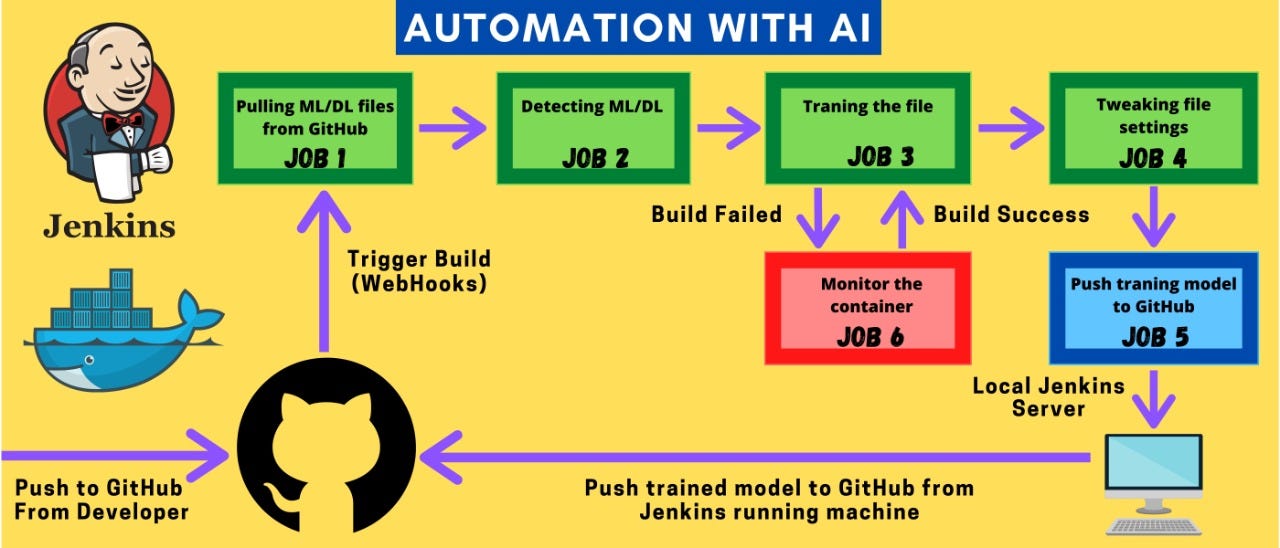 Automation In Ai World As Many Of Us Know Artificial By Techboutique Official Becoming Human Artificial Intelligence Magazine