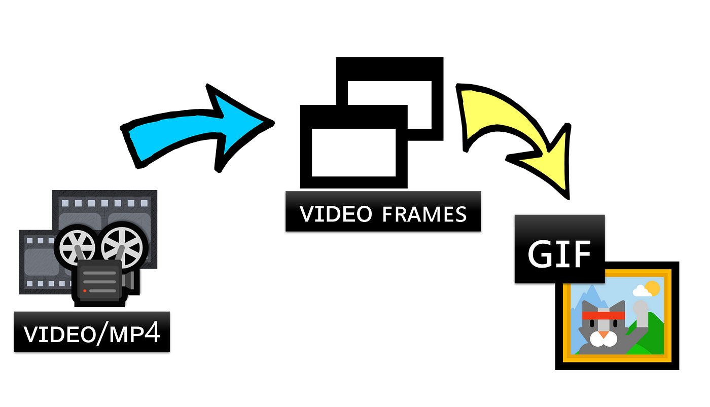 can you turn a gif into a video can you turn a gif into a video
