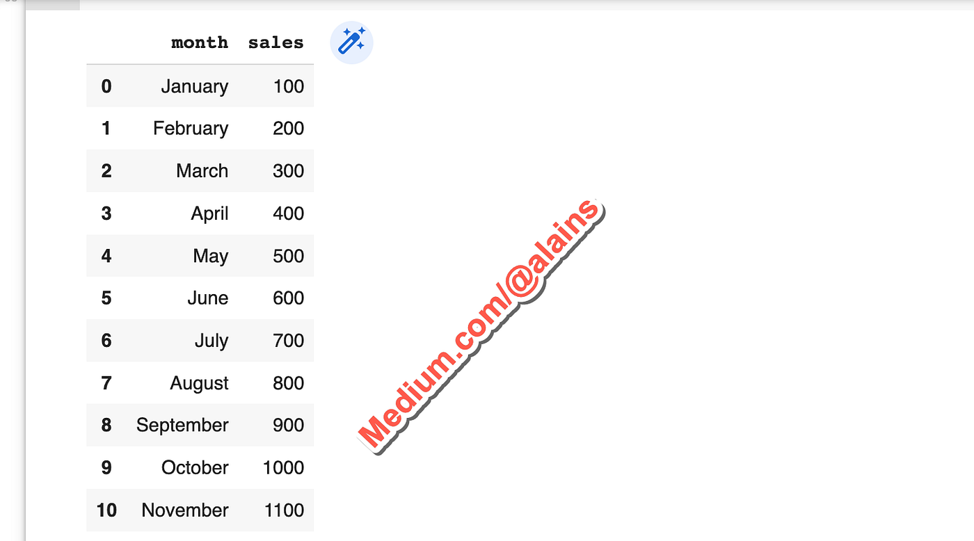 1 Line of Python Code for All Your Data Visualisation Needs — Easy and ...