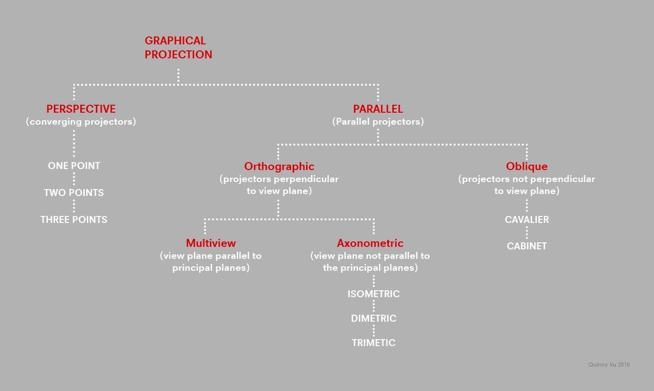 Graphical Projection by Quinny Vu Medium
