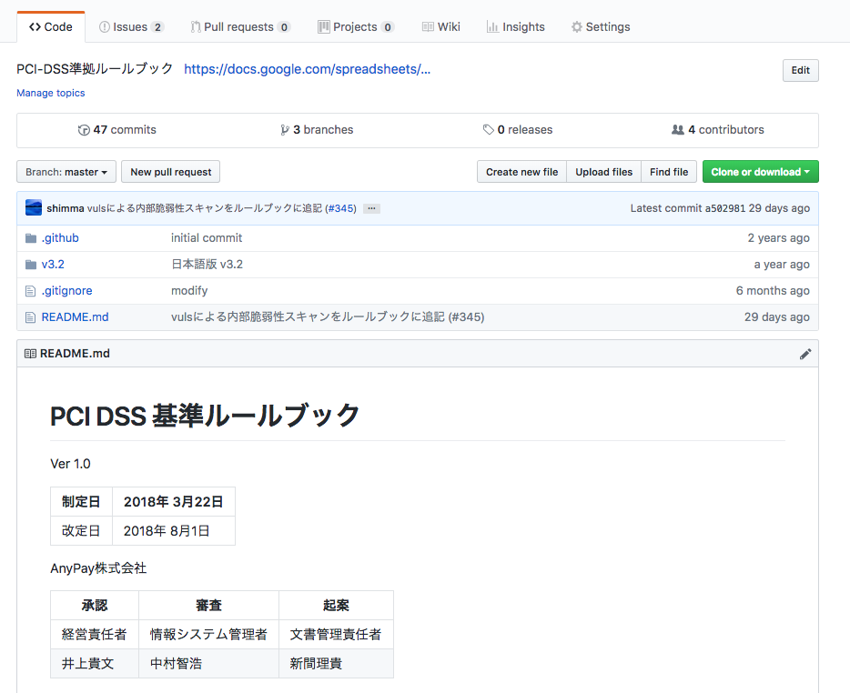 組織運営の全てを Github Issue で管理していく Anypay社では エンジニアチームは勿論のこと 全部署でgithubを利用して By Riki Shimma Medium
