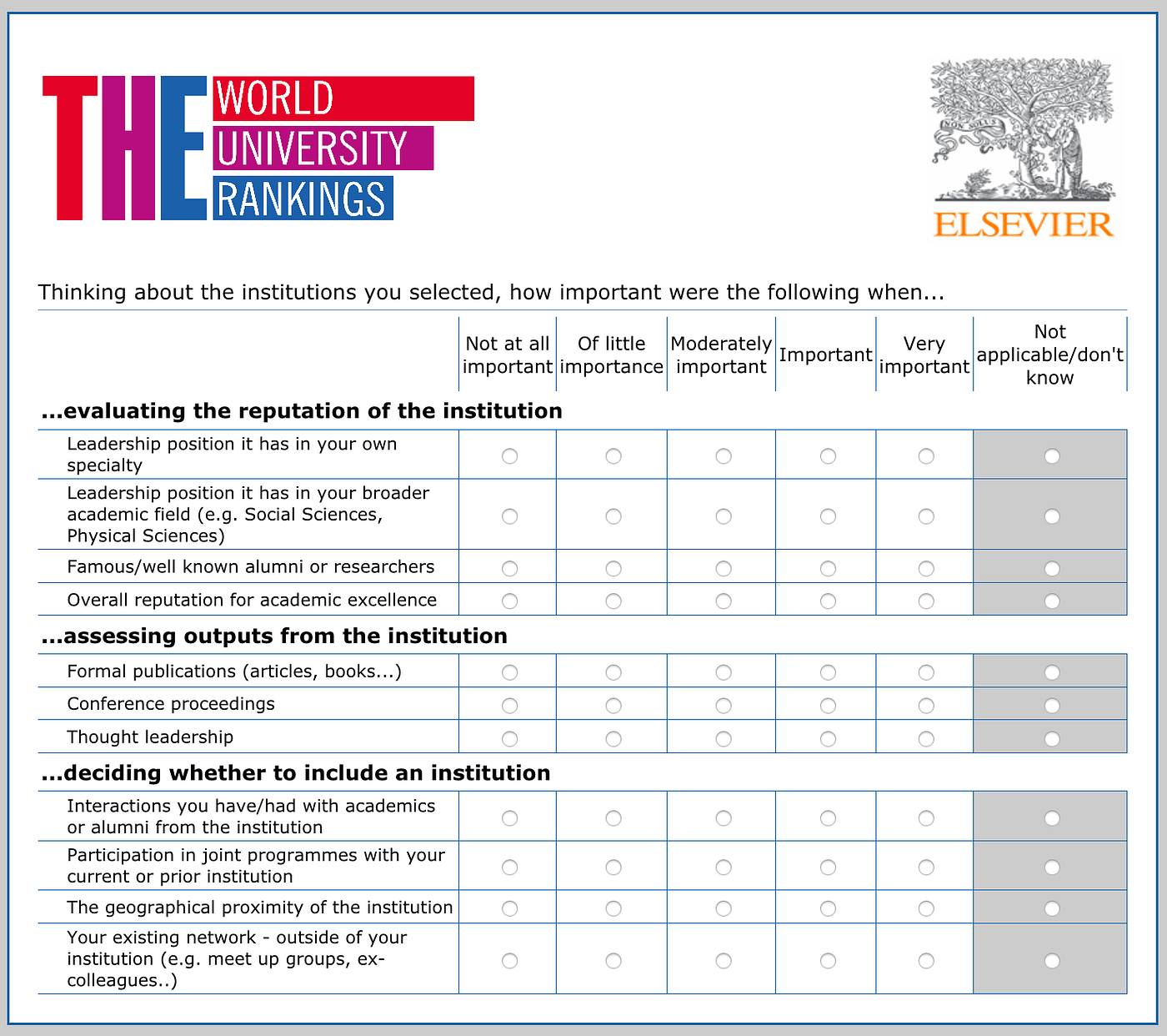 What’s inside the Times Higher Education World University Rankings