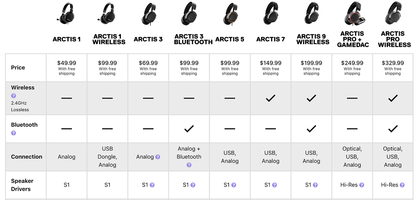 The SteelSeries Arctis Headset Family 
