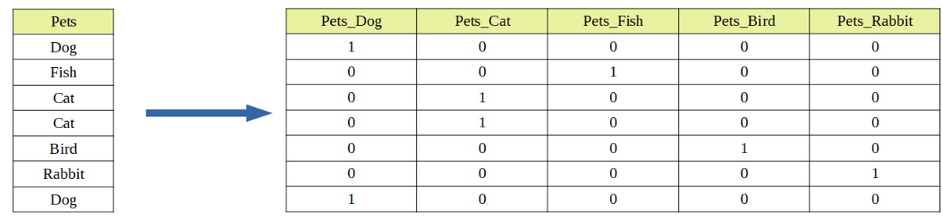 Training your First Machine Learning Model with Python's sklearn | by ...
