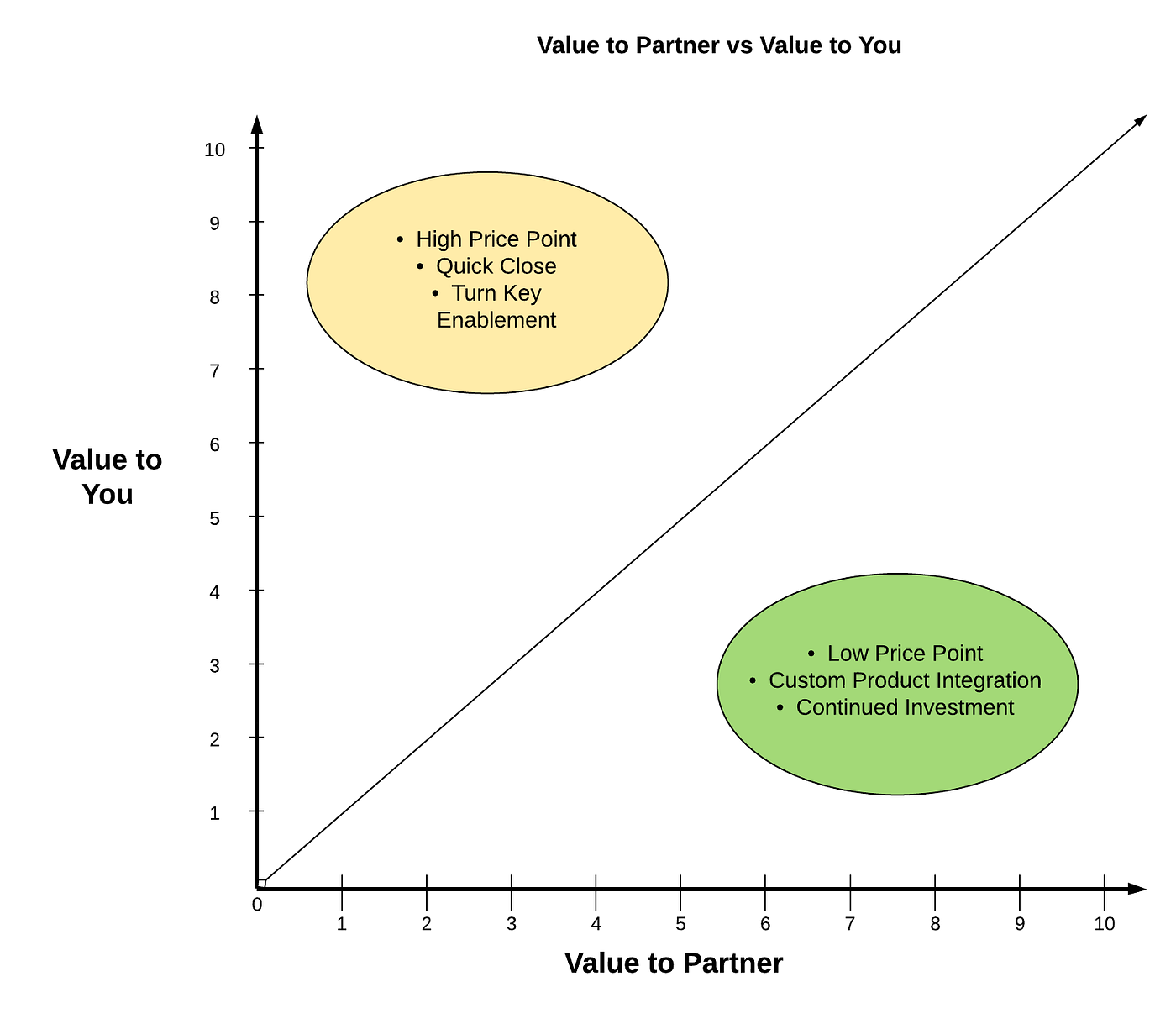 Brett Orlanski Partnership Leaders