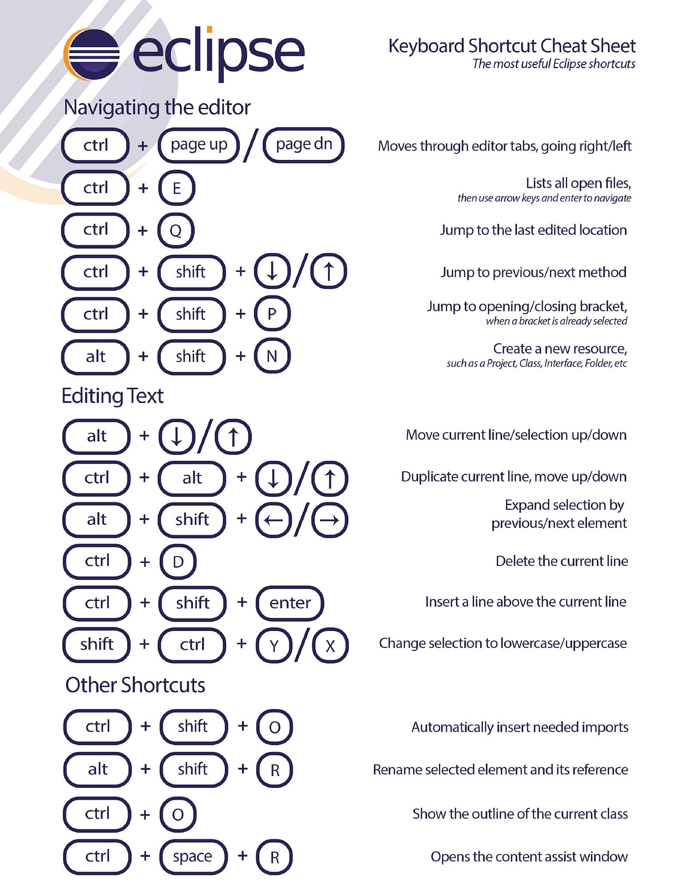 eclipse shortcuts assignment