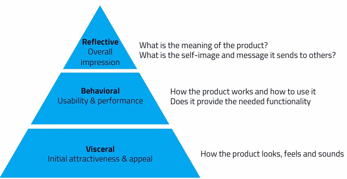 Emotions in video game UX. Designing experiences to leverage… | by Bramha  Dalvi | UX Collective