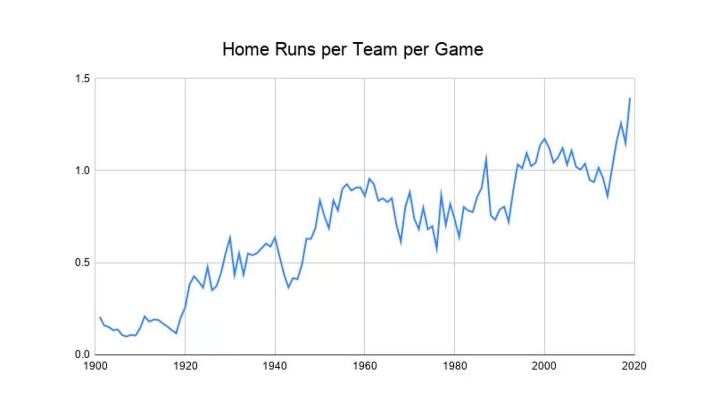 6ix Baggers Pitchers and catchers reporting for duty by Jackson