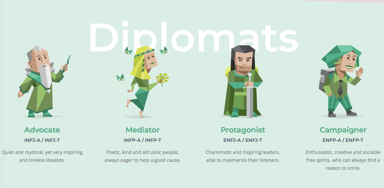 My Mbti Personality Type Changed After Traveling Solo By Vyna Nguyen Medium