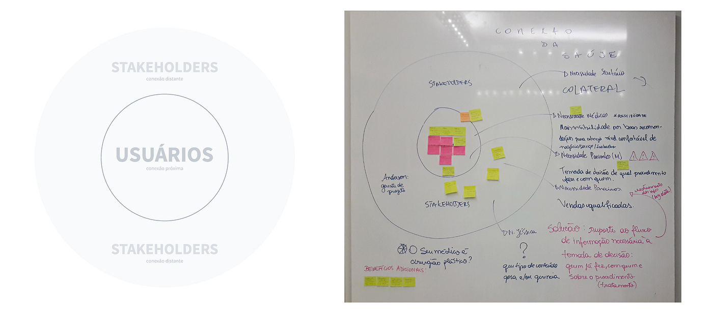 Design sprint da vida real. Como eu adaptei as diversas referências… | by  Raianne Rodrigues | Novatics