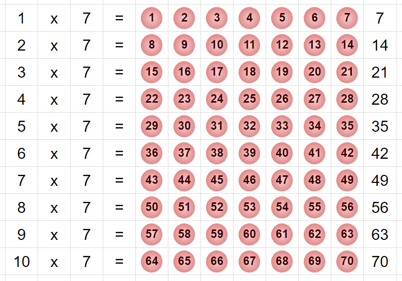 Visualising Times Tables — Patterns in whole numbers — Everything you never  wanted to know about teaching your child basic maths | by Andrew Bindon | I  think therefore I Thortspace | Medium