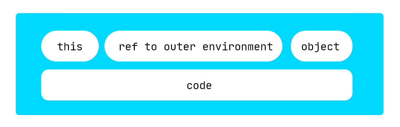 Weird parts of JavaScript : Visually Explained (part 1) | by Manan Tank ...