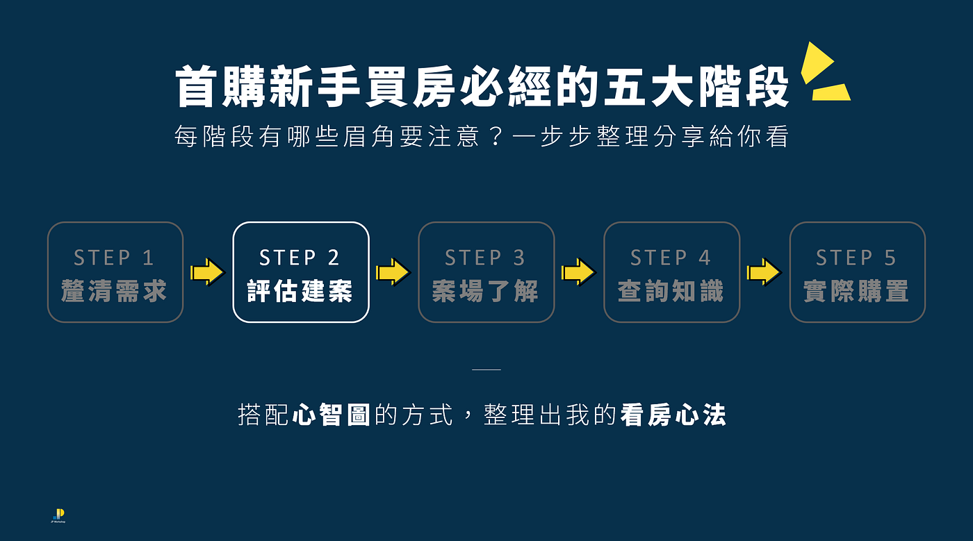 買房攻略ep 2 1 如何評估好的建案 負責單位 很重要 4個面向用心智圖簡報法完整解析 By 鄭冠中jason Cheng Jp Workshop 專業上台簡報表達培訓機構